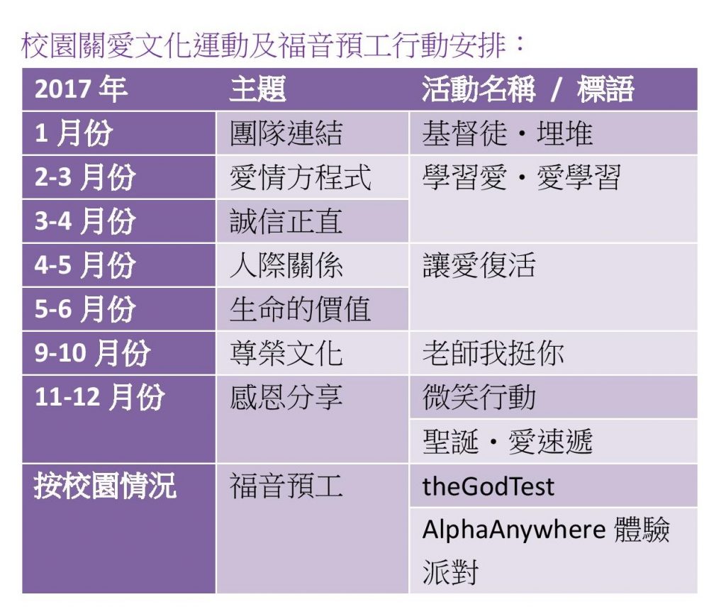 校園關愛文化運動